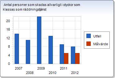 UPPFÖLJNING AV ÄGARKOMMUNERNAS MÅL Mål Målen gäller från 1 januari 2012. Utifrån dessa har Direktionen formulerat sin vilja vilken följs upp nedan.