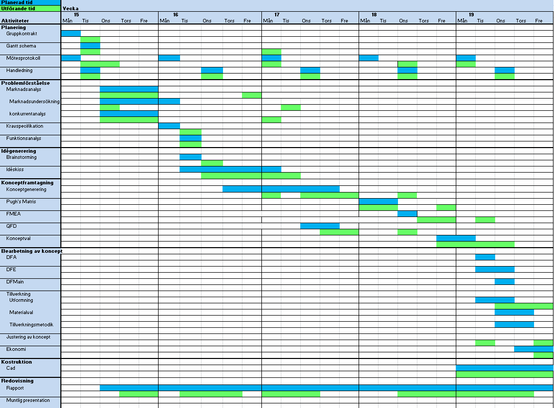 12.3 GANTTSCHEMA RAGNAR