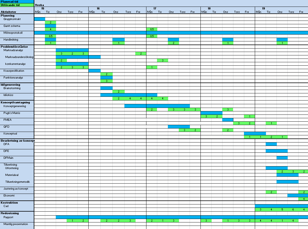 12.4 GANTTSCHEMA MANTIMMAR