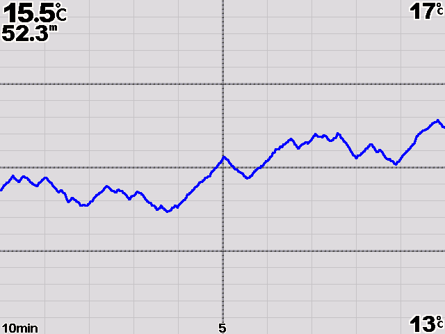 Ekolod Givarfrekvenser Delad frekvensbild av ekolodningen Temperaturlogg för vatten Om du använder en givare med temperaturfunktion visar temperaturloggen temperaturavläsningarna för vatten över tid.