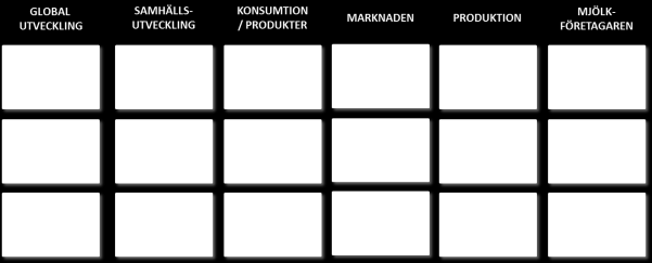 Resultatet från dagens övning är viktigt för fortsatt arbete Nulägesanalys Trender