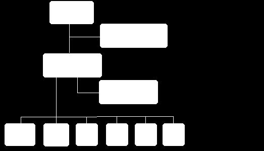 3.2.4 Totalentreprenad Totalentreprenad är en entreprenadform där byggherren låter en enda entreprenör svara för både projekteringen och byggandet.