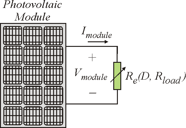 Liknande samband finns för strömmen genom lasten I load fast som en kvot mellan utströmmen I module från solpanelen och duty cyclen D som beskrivs av ekvationen (11) [47].