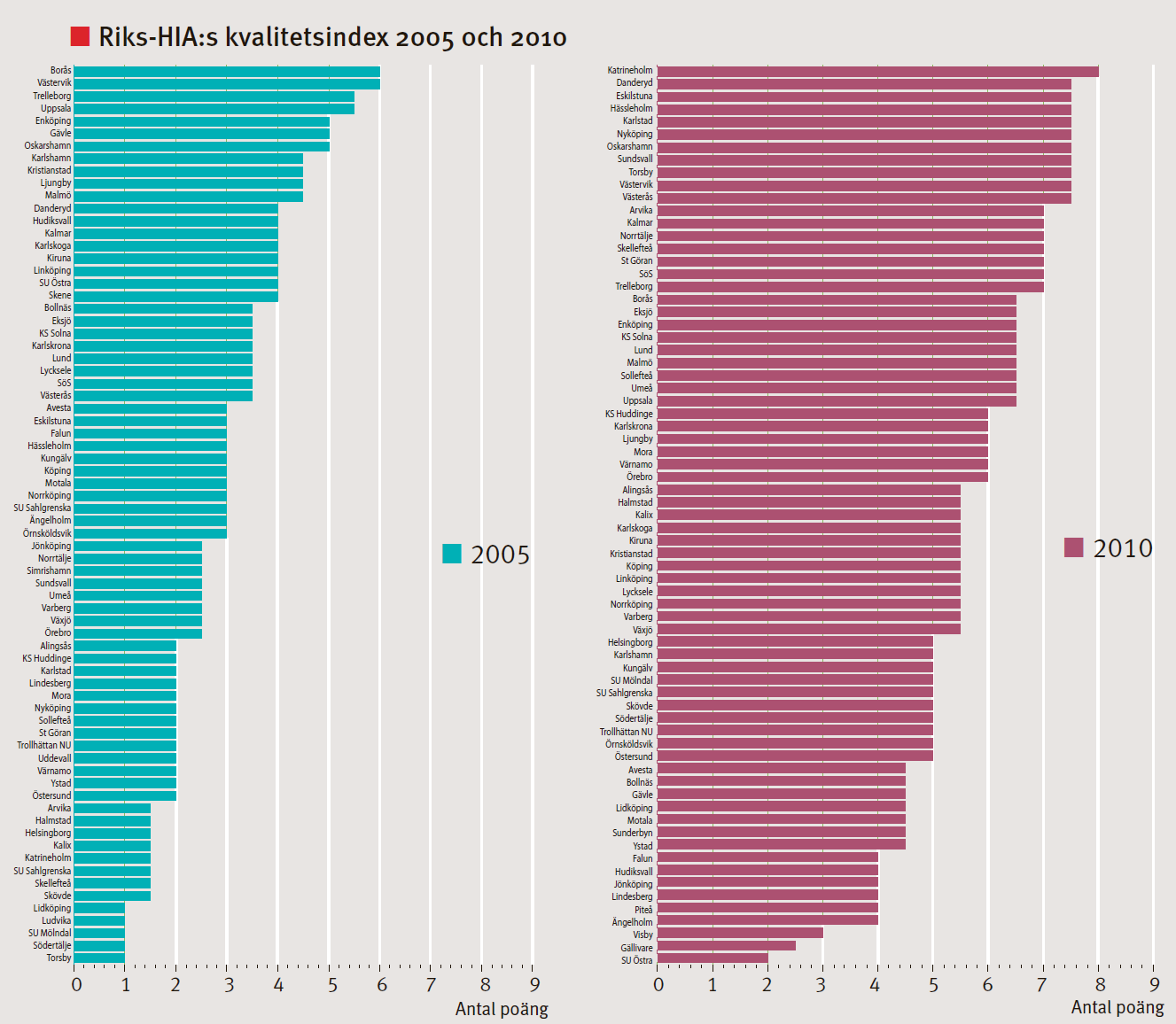 Index för akutbehandling