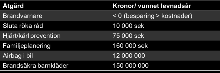 Exempel kostnadseffektanalys: 2013-12-01 Sid 17 Fyra exempel på tidigare hälsoekonomiska analyser av