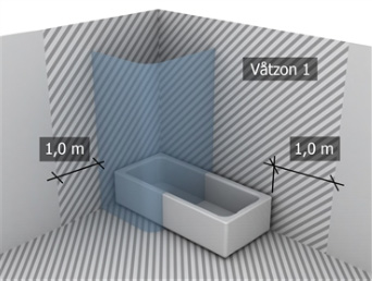 kruvinfästningar i våtzon 1 ska göras i massiv konstruktion så som betong, reglar, särskilda konstruktionsdetaljer eller i Våtrumsvägg 2012. Våtrumsvägg 2012 Borra endast genom ytskikt och tätskikt.