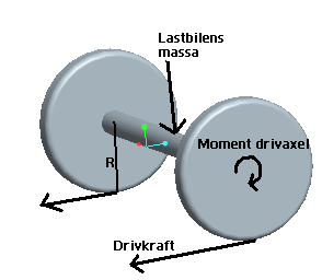 3.2.5 Hjul Överför momentet från drivaxlarna till marken och skapar en kraft parallellt med väglaget. Det är denna kraft som gör att fordonet accelererar.