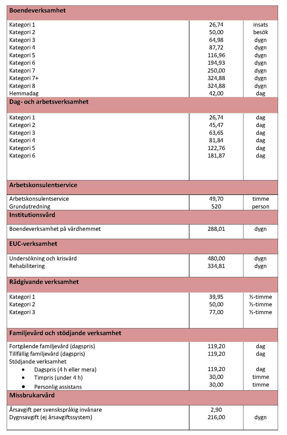 PRODUKTPRISER