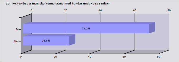 Procent Ja, vallarbod 33,9% 19 Ja, vallarställ