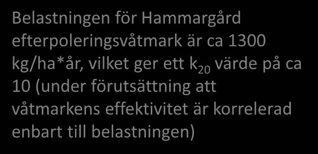 Hur effektiv kommer våtmarken att bli? K-värdet är ett mått på effektiviteten Hammargård?