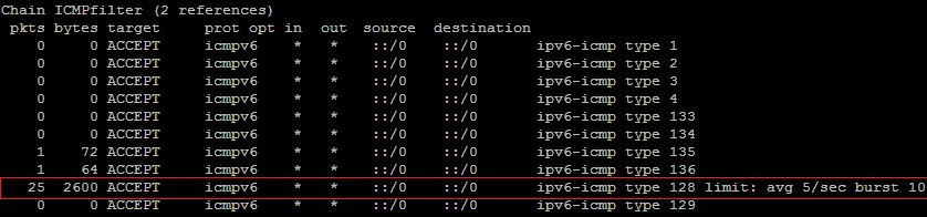 Test av Rate-limiting IPv6 brandväggen har registrerat