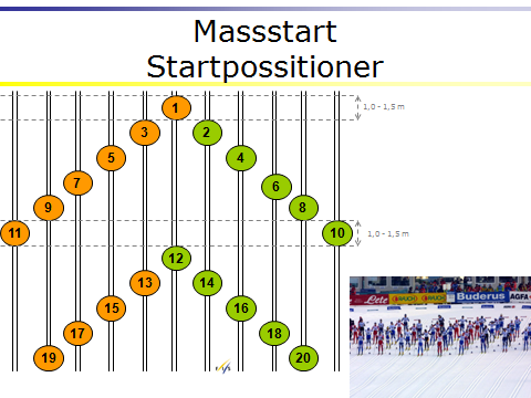 Sprintschema 30 och 16