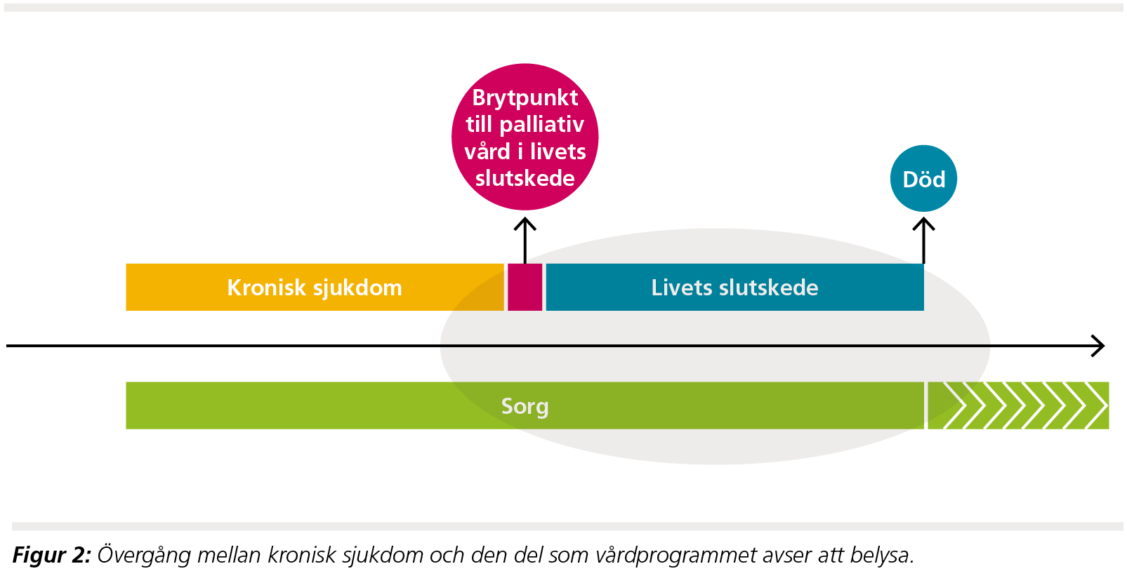 Sjukdomsprogress och brytpunkt - en