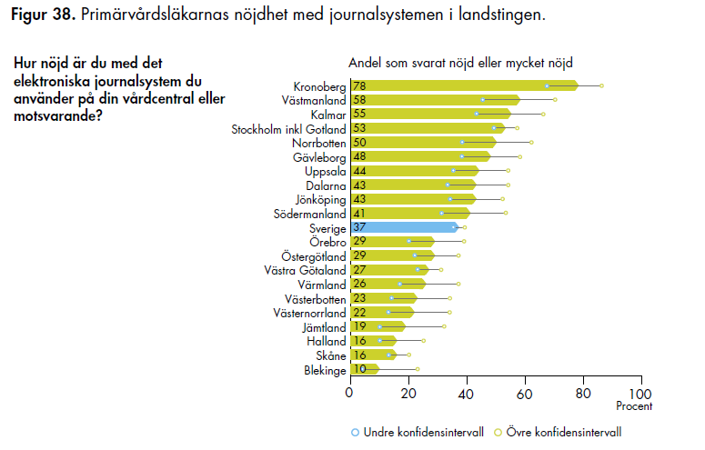 Uppföljning