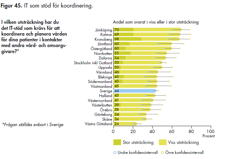 Uppföljning