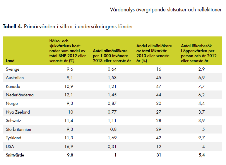 Vårdanalys