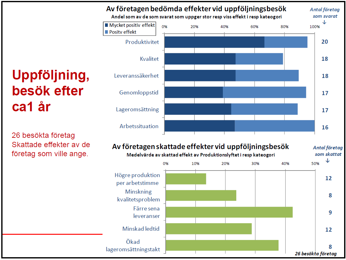 Vi vill uppnå samma fina resultat i