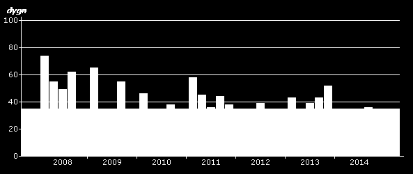 SOU 2015:27 Halter av PM 10 och överskridanden av miljökvalitetsnormer i Stockholmsregionen hastighet på Essingeleden medför en högre direkt emission av slitagepartiklar i förhållande till övriga