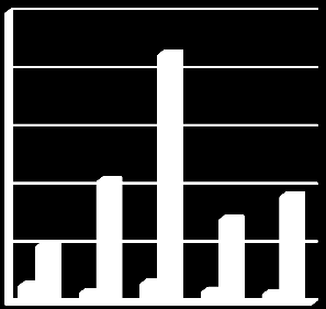 Samlokaliseringen till NTF Dalarnas kontor i Falun genomfördes planenligt vid årsskiftet 2013/2014.