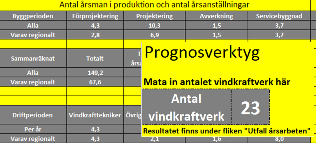 Prognosverktyget Utfallet av djupanalyserna tillsammans med övrig kunskap har sammanvägts till Excelmodell som