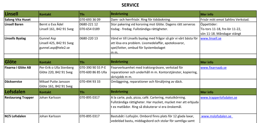 Exempel Glöte byalag hjälpte