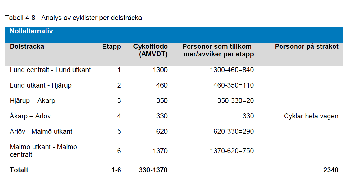 1. Bakgrund 1.