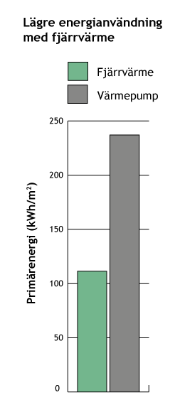 VAD ÄR PRIMÄRENERGI? När man i dagligt tal pratar om energianvändning avser man oftast den energi som används inuti en viss fastighet.