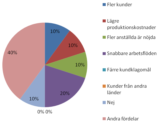 Vad kan CGP tillföra ett tryckeri? 35 4.2.2 CGP-undersökning Alla 6 stycken tryckerier som CGP-certifierat sig deltog och de bestod av små och mellanstora företag.