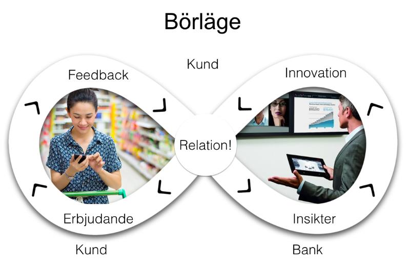 . digitalisering handlar om relationen med mig som kund och min