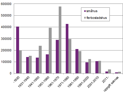 Otillräckligt, bristande, föråldrat