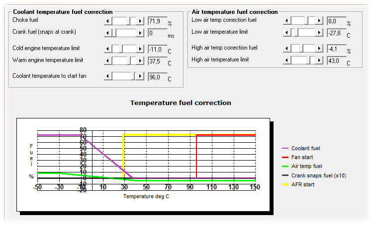 Choke bränsle Vanligt med >50% vid 0 grader Temperatur / choke Snapsbränsle ges under start.