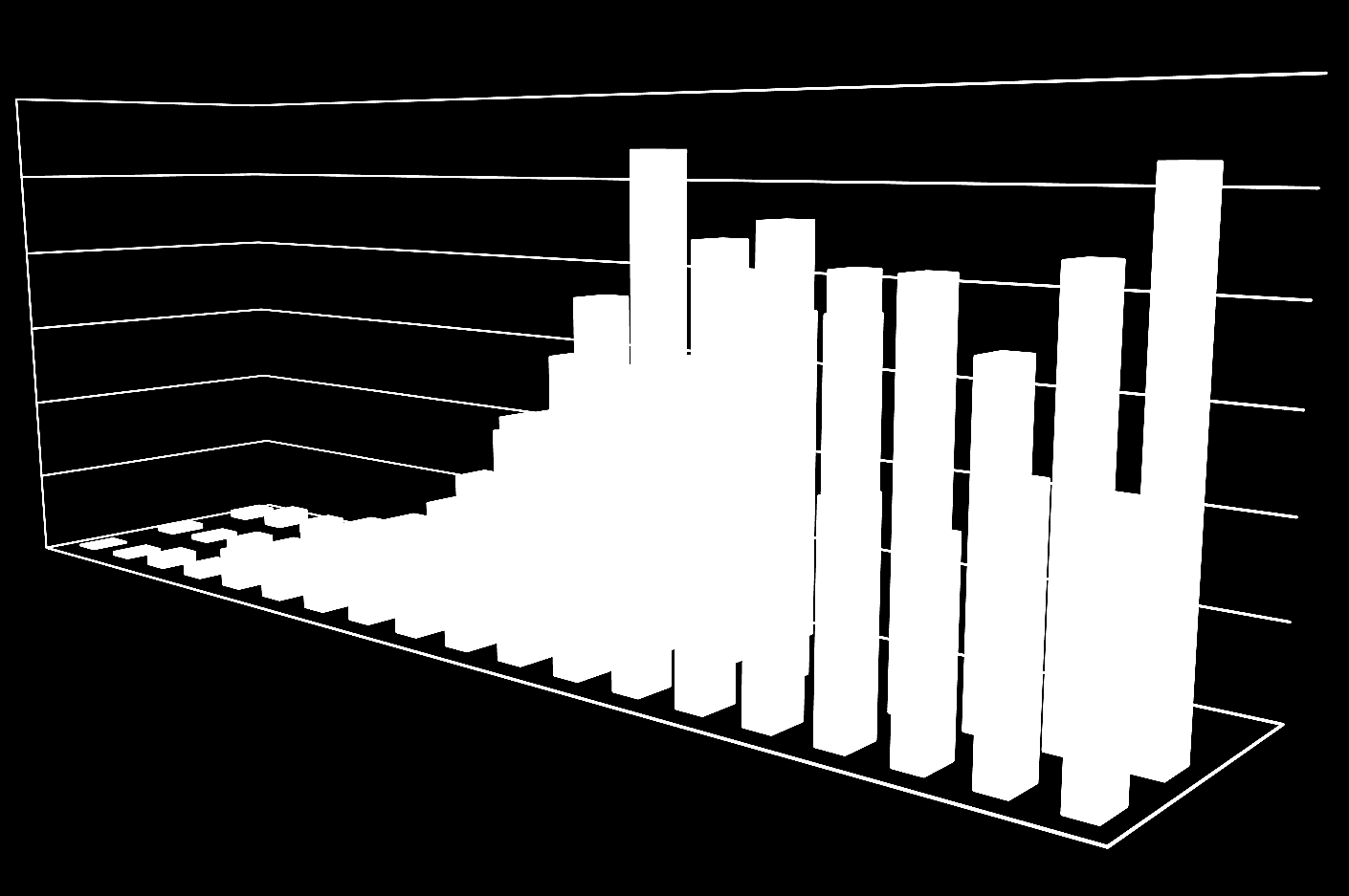 1995 1996 1997 1998 1999 2000 2001 2002 2003 2004 2005 2006 2007 2008 2009 2010