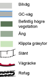 Den nyanlagda gång- och cykelvägen rör sig intill ett befintligt buskage med ungträd och buskträd. Ytan kommer användas som etableringsyta och ska sedan återställas.