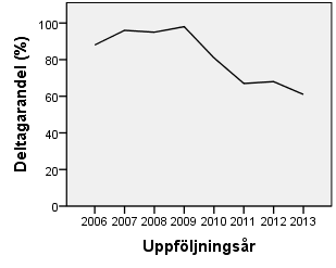 8.2 VÄGEN DIT Av de som svarade hur de tänkt nå sina mål, var det flest som svarade att de ville samla erfarenhet på sin nuvarande arbetsplats, att lära sig från sina kollegor, söka arbeten, knyta