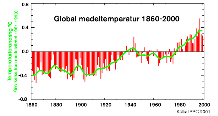 4 Kunskap om klimatförändringar 4.1 Rön från klimatforskningen Klimatförändringarna är redan en realitet.