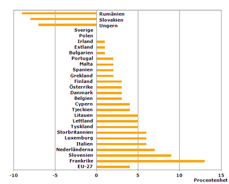 SOU 2014:6 Bilaga 9 Vi ser alltså att Sverige ligger på 3:e plats, endast Finland och Lettland har högre siffror. Bland ordförandena i nom EU-27 var 97 procent män, dvs.