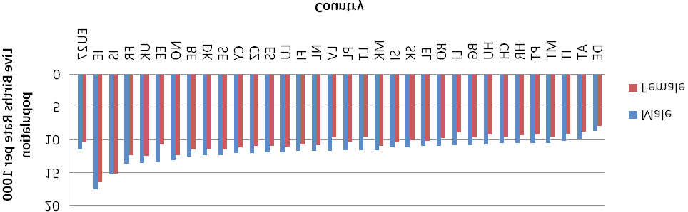 Bilaga 11 SOU 2014:6 1 Introduktion Denna rapport innehåller i huvudsak fakta, till största delen i statistisk form, om demografi och geografi. Den innehåller också vissa analyser.