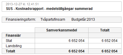 7.3.4 Summerad (Tvåpartsfinsam) Här kan du läsa om rapportnivån Summerad för finanseringsformen Tvåpartsfinsam.