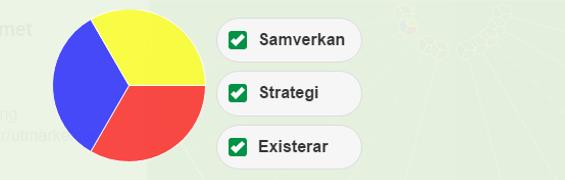 Fyrklöververktyget Självskattning Existerar? Verksamhet idag Ansvarig person Allmän kännedom Dokumenterat arbete Sker i samverkan?