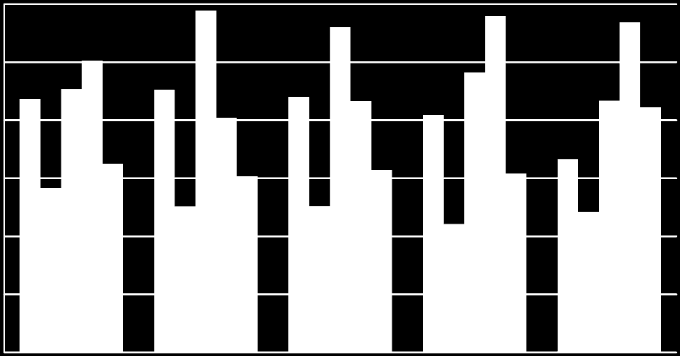 Figur 7 Åldersstruktur 1970-2010 i Söderköpings kommun.