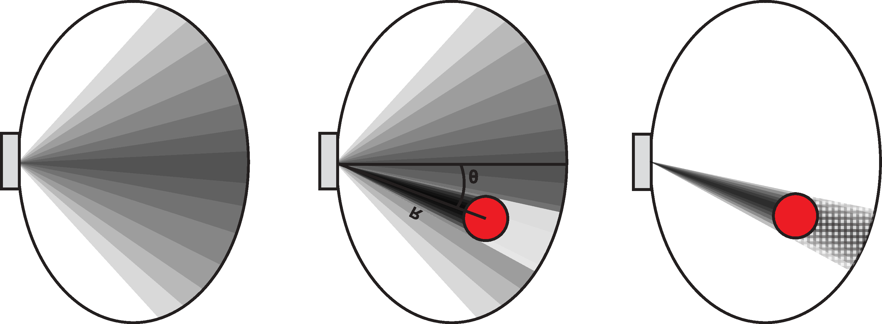 3 Modell 3 Modell Avsnittet beskriver den fysikaliska modellen som beskriver den förväntade antennresponsen utifrån ballongens position.