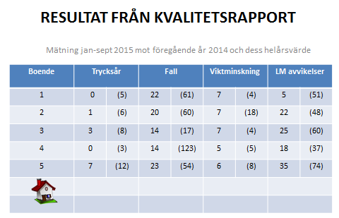 Kan PPP som arbetsmetod påverkat resultaten?