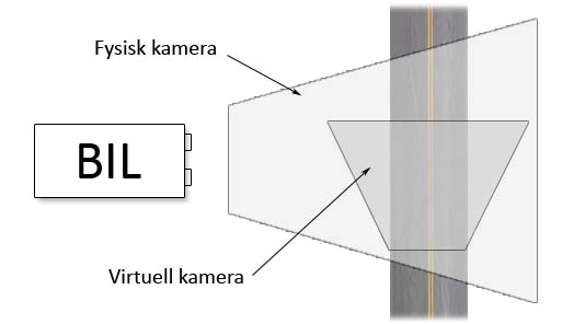 varje modifierad input-bild räknades den optimala utdatan ut och ALVINN förseddes med informationen om hur han förväntades agera i samtliga 15 situationer.