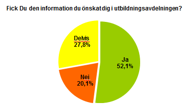 Besökta avdelningar Det ungefärliga antalet besökare var 11 200 enligt räkning med hjälp av så kallade click-räknare. 58 procent av besökarna besökte flera avdelningar.