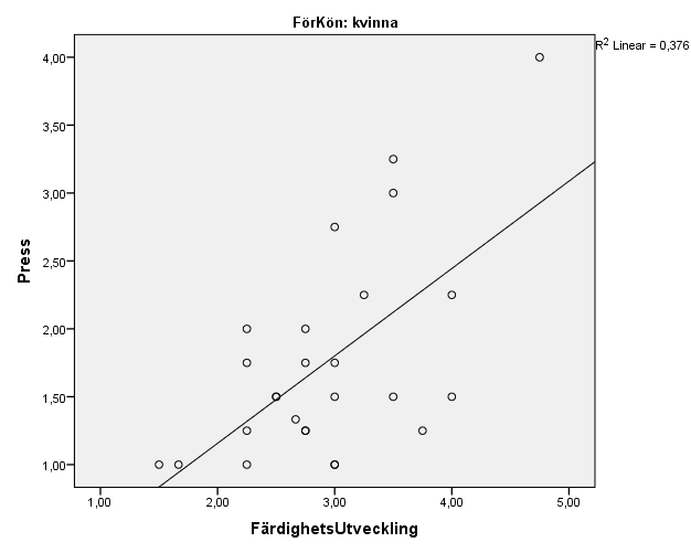 21 Könsaspekter Resultaten visade positiva samband mellan press och socialt erkännande, tävling, färdighetsutveckling, miljöfaktorer samt kompetens hos mödrar (se Bilaga 3).