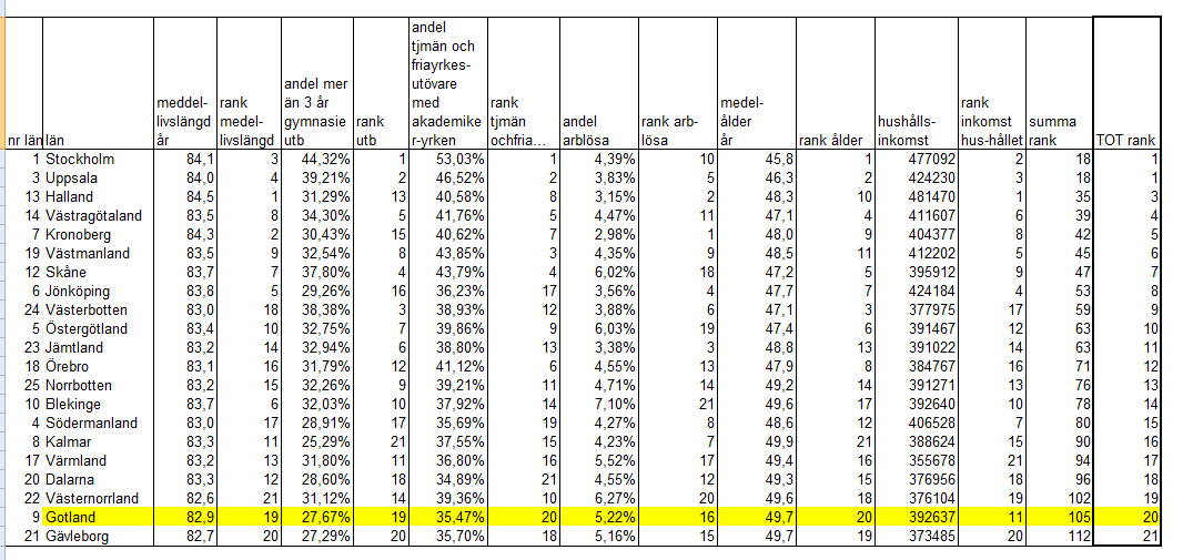 Ärendenr RS 2014/582 15 (17) Oro för arbete Är du orolig för att förlora ditt arbete inom det närmaste året? Svarsalternativen är 1) ja och 2) nej.äupplever «oro för arbetet».