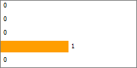 1 TEXT / BILD INNEHÅLL Kommunernas rapportering av 2015 års genomförande av vattenmyndigheternas åtgärdsprogram 2009-2015 Anvisning Webbformuläret ska skickas in senast den 28 februari 2016 enligt