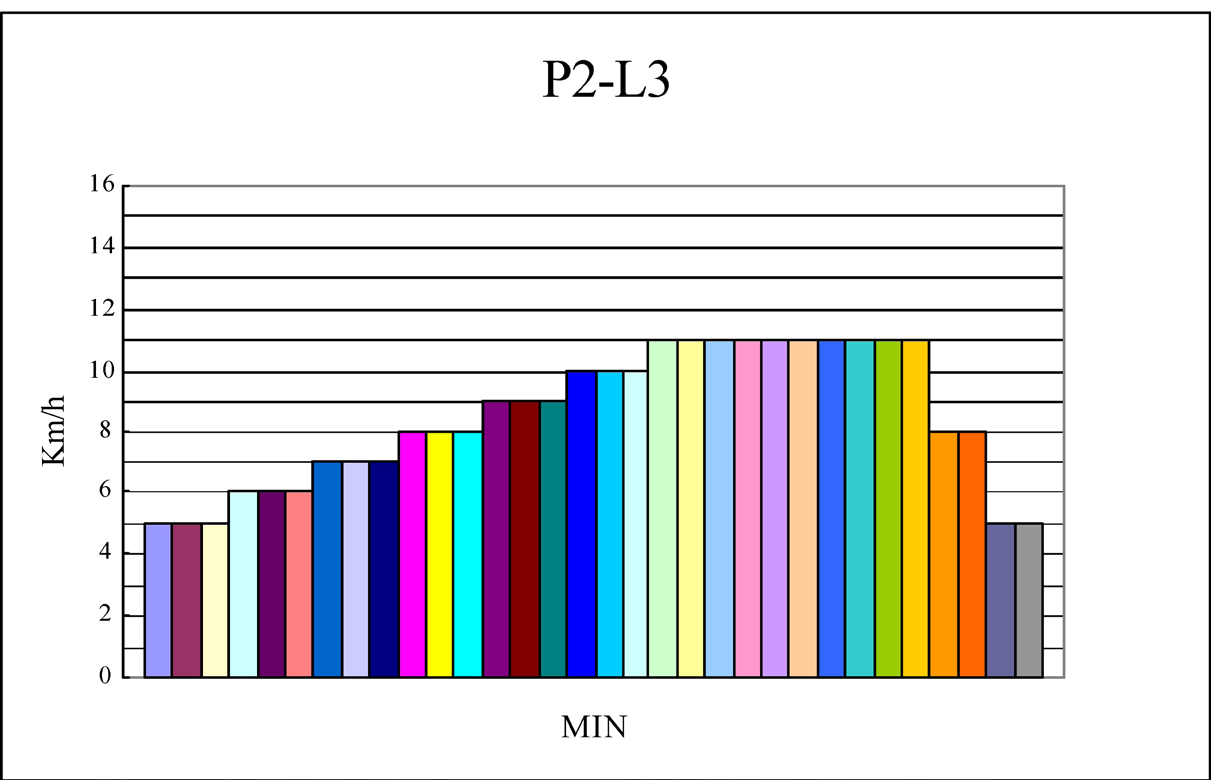 13. Användarinstruktioner för datorn