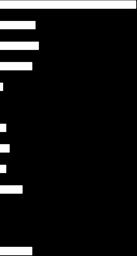 Branschtillhörighet Tillverkning/industri Bygg/anläggning Handel/hotell/restaurang Transport Media/reklam Bank/försäkring Data/IT Konsult/service Utbildning Vård/omsorg Kultur/idrott Offentlig