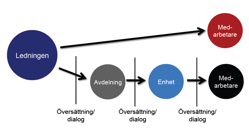 Bloggar kompletterar